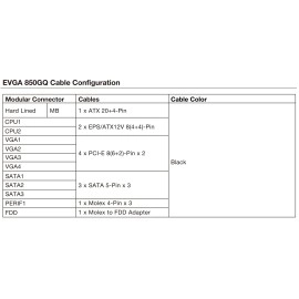 Захранване EVGA GQ 850W