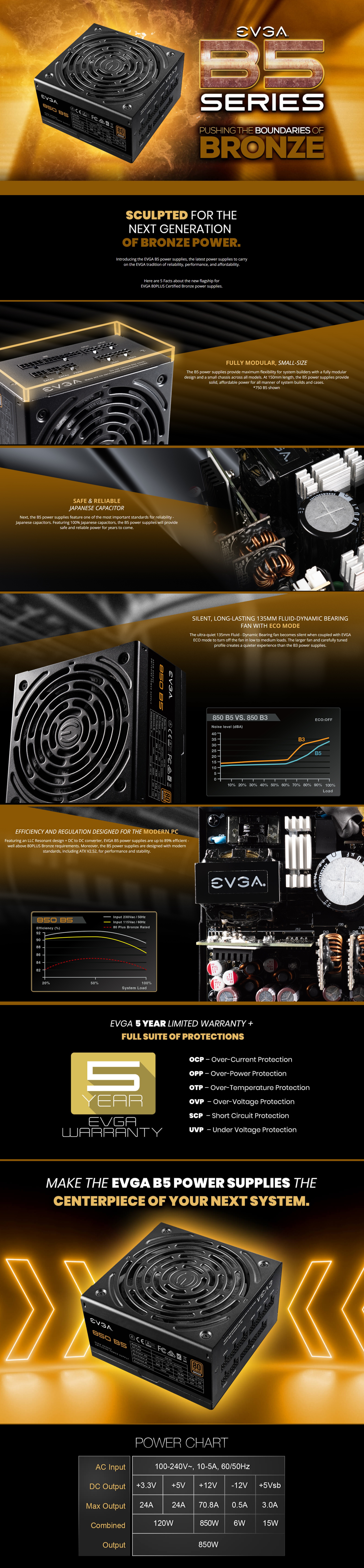 Напълно модулно захранване EVGA 850 B5 850W 80 PLUS Bronze.